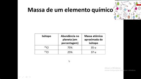 Massa Atômica E Massa Molecular Youtube