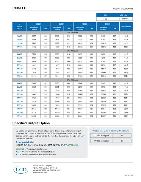 Build Your Next Order With Lumen Led Output Charts The Lc Doane Company