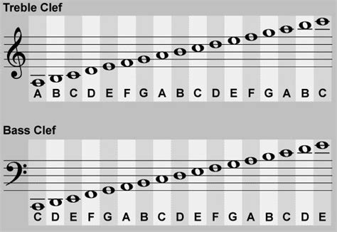Learning To Read Bass Clef Piyano Müzik Eğitimi Müzik