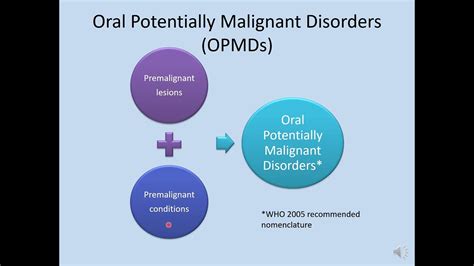 Oral Potentially Malignant Disorders Opmd Part 1 And 2 Youtube