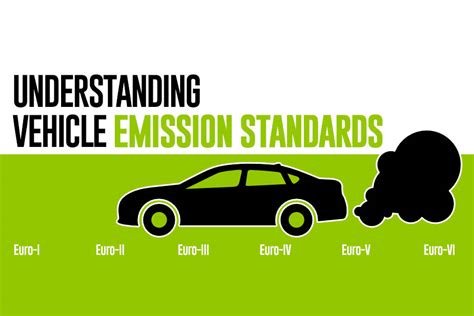 Understanding Emission Standards Carspiritpk