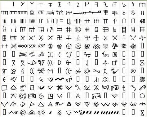 The VinČa Symbols Are An Old European Script On Neolithic Era Artifacts