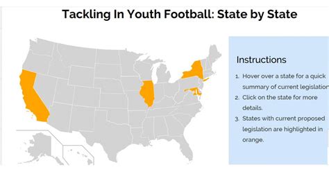 Youth Tackle Football Ban New York Attorneys Launch ‘one Stop Portal