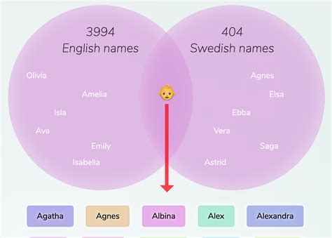 english swedish names for girls