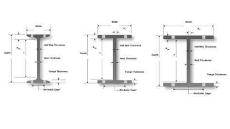 H Steel Beam Dimensions The Best Picture Of Beam