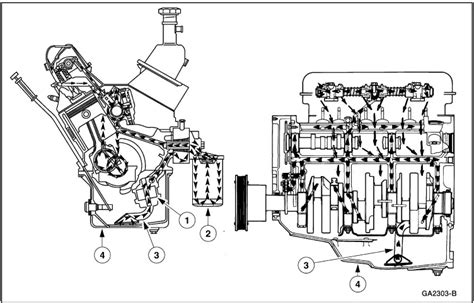 Sohc 40 Lubrication Diagram Ford Explorer Forums Serious Explorations