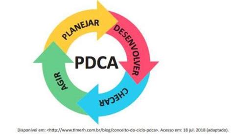 na gestão estratégica utiliza se o modelo pdca composto p