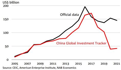 Chinese Investors Fast Abandoning Australia But Still Hold Vast Amounts