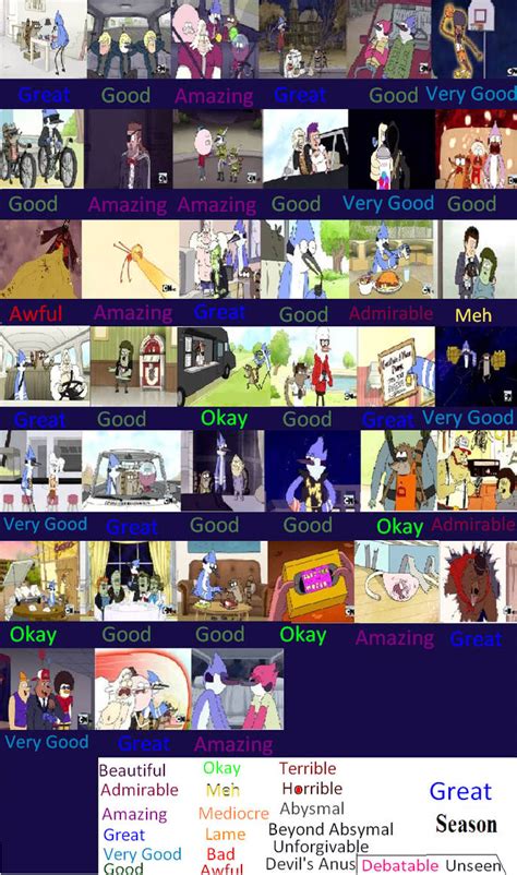 Regular Show Season 3 Scorecard By Carvenamber On Deviantart