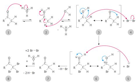 A word equation does not tell how many moles of each material are needed or how many moles of product. Chemistry Equation Symbols