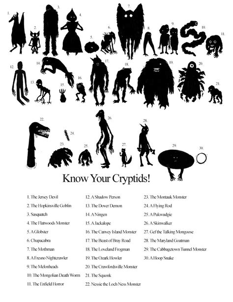 Know Your Cryptids Cryptids