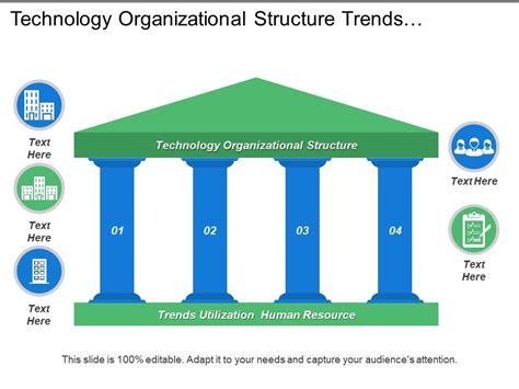 Technology Organizational Structure Trends Utilization