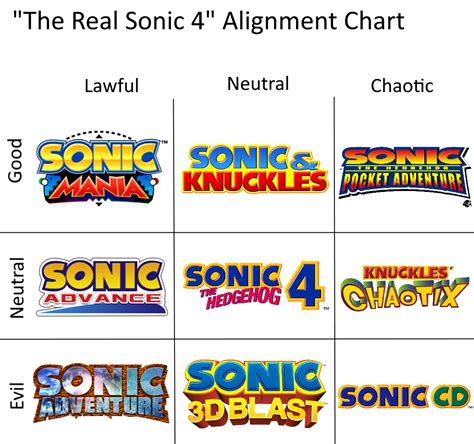 The Real Sonic 4 Alignment Chart Sonicthehedgehog