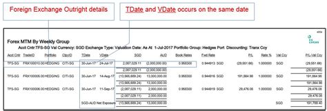 Normally the crates reset mondays, but my crate still cost 2800bp?! Report 4004: Forex MTM By Weekly Group | CS Lucas