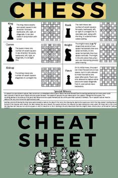 Chessbot uses chess engine (like stockfish) to play chess game online and win every game! Chess Rules Printable-Freebie! | How to play chess, Chess ...