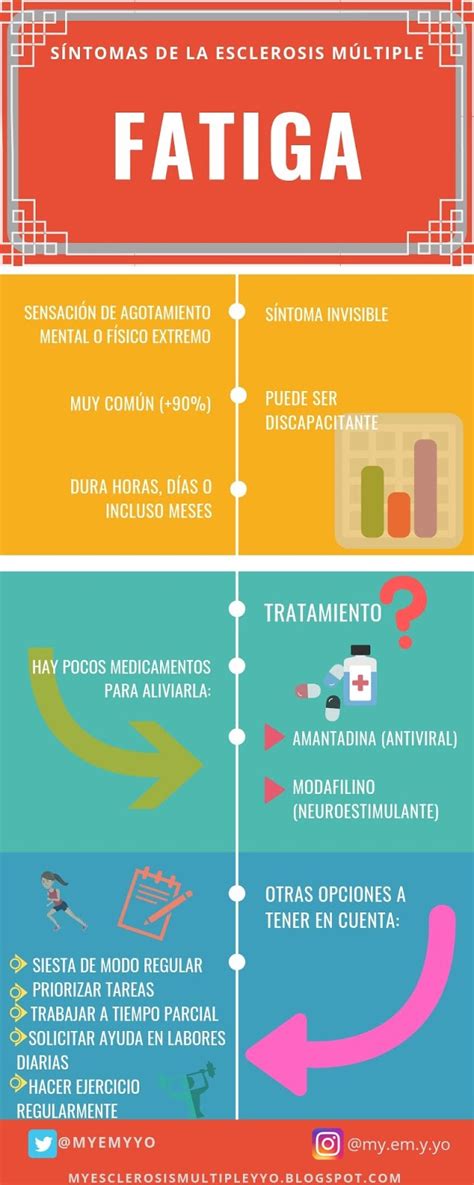 Mar 16, 2019 · disponemos de atención médica segura en persona. My esclerosis múltiple y yo: SÍNTOMAS EM: LA FATIGA