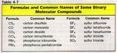 Common Compounds For Calcium Covergala