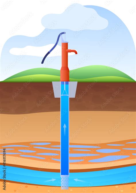 Layers Of Land With Underground Rivers Drilling A Water Well Supplying Water To The House