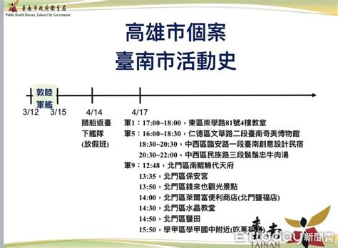 語系 ： 中文(繁體) 中文(简体) english ພາສາລາວ tiếng việt. 台南磐石艦確診個案16日逛花園夜市 3外縣市個案疫調足跡曝光 | ETtoday生活 | ETtoday新聞雲