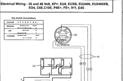 ezgo txt wiring diagram mardiniagusk