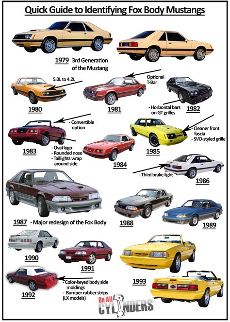 Take your mustangs exterior styling to a new level with a body kit! "Rockstar When?" Megathread : gtaonline