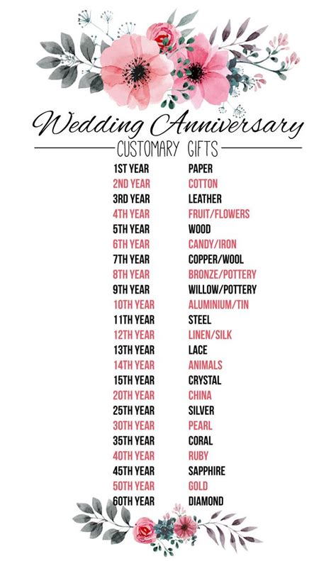 Traditional anniversary gifts by year. Why Leather for a 3rd Wedding Anniversary? | First wedding ...