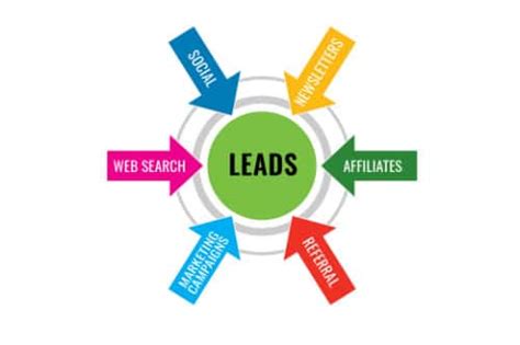 Where Do Leads Come From Lead Marketing Systems