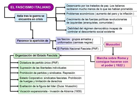 Diferenca Entre Nazismo E Facismo Ensino