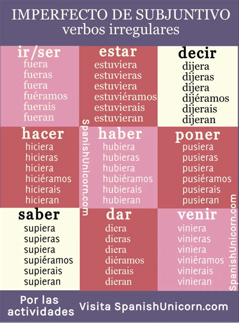 Imperfecto De Subjuntivo Ejercicios Uso Conjugación PrÁctica