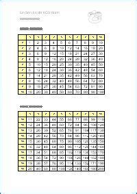 Das tausenderbuch in form eines leporello ist ein ideales anschauungsmaterial für den ganzheitlichen zugang zum tausender im 3. Einmaleins Tabelle kleines Einmaleins großes Einmaleins ...