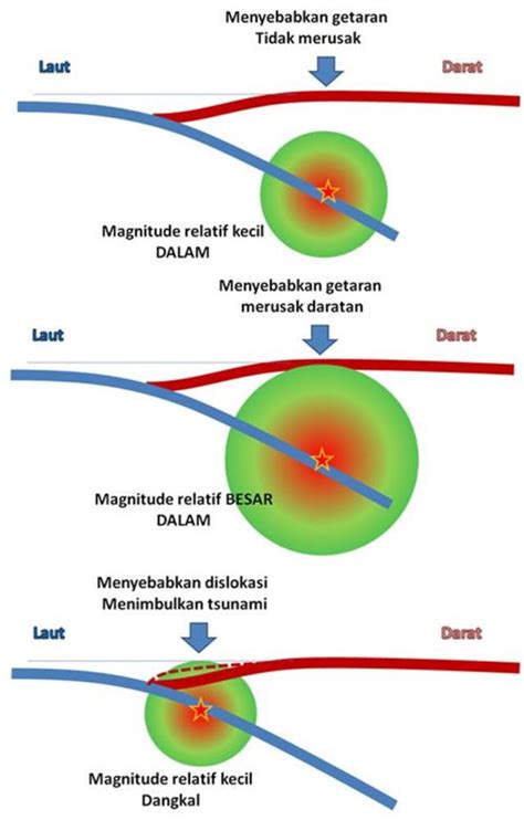 Mb 4.6 off coast of central america #gempa. Jangan panik kalau mendapat info terjadi gempa ! - Dongeng ...