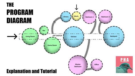 Program Diagram Architecture