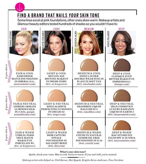 Makeup Skin Tone Chart