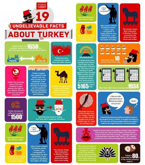 Planning To Travel To Turkey You Must Know These 19 Unbelievable Facts About This Country