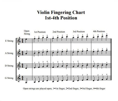 Violin Note Chart Wesrare