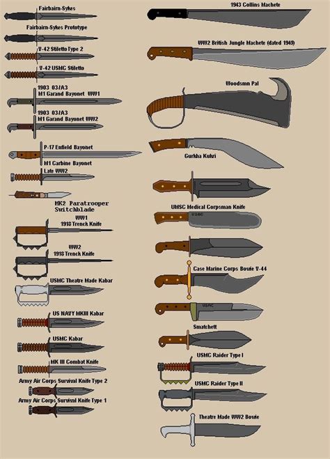 Разновидности ножей боевых названия и фото