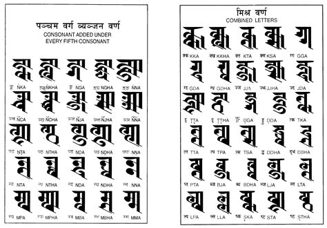 Nepali Alphabet Chart Oppidan Library Hindi Alphabets Tracing
