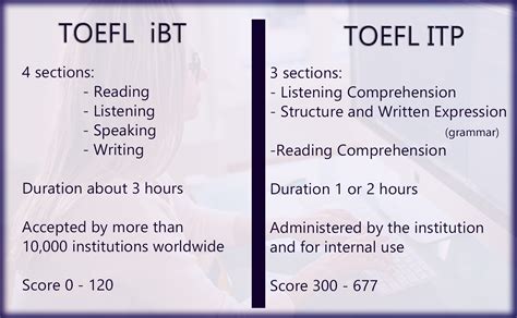 Free Printable Toefl Practice Tests Printable Form Templates And Letter