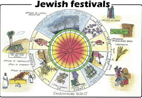 Printable Jewish Calendar Printable World Holiday