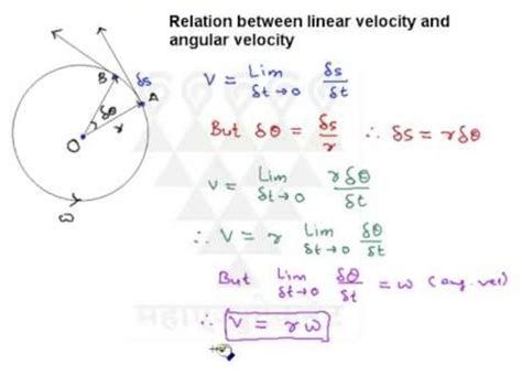 Drive The Relation Between Linear Velocity And Angular Velocity