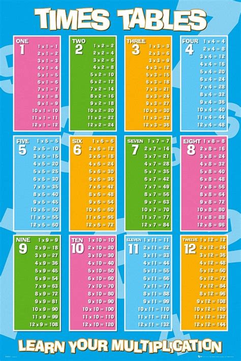 Multiplication Table Poster Chart Laminated For Kids And Times Tables