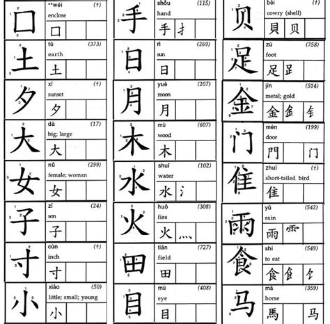 Alternatively, since windows 10 still keeps control panel, you can also go to control panel > clock, language and region > language, then choose add a language, and set it as the primary language. Basic Chinese | Learning Chinese | Pinterest | Basic ...