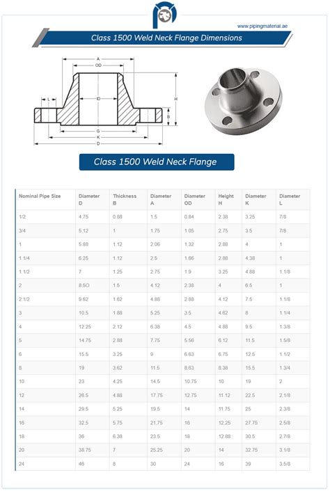 Class Weld Neck Flange Ansi B Lb Wn Flanges Dimensions