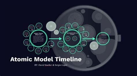 Atomic Model Timeline Project By David Stueber