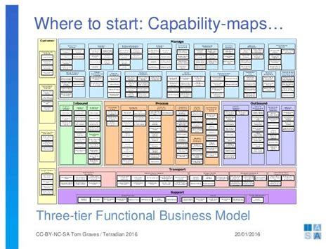 Image Result For Business Architecture Capability Maps Example