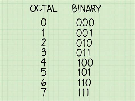 Easy Binary To Octal Convertor Tool 2021
