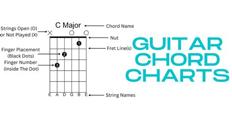 How To Read Guitar Chord Charts Guitarfluence