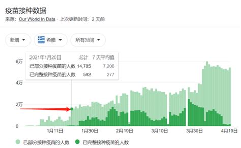 — 為合資格組別提供免費流感疫苗接種及肺炎球菌疫苗接種 — 為指定院舍提供免費流感疫苗接種及肺炎球菌疫苗接種 — 為合資格組別提供資助接種流感疫苗及肺炎球菌疫苗 猛男露香肩打疫苗：为了号召民众 各国领导人真的拼了-生科医学,新冠疫苗 ——快科技(驱动之家旗下媒体 ...