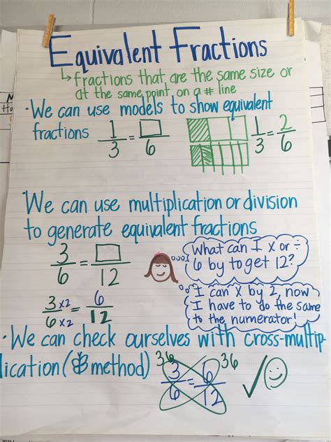 Fractions Anchor Chart 4th Grade