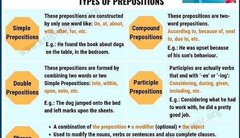 Preposition Definition | List of Different Types of Prepositions with